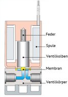 Technische Informationen