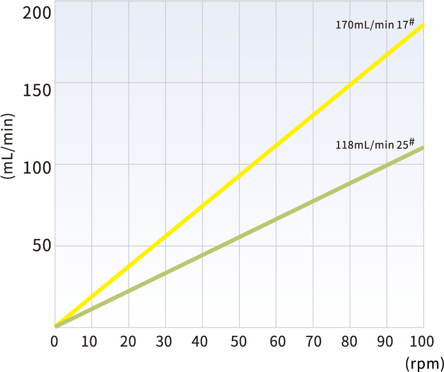 T100-JY15 Förderrate