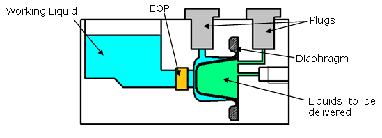 Miniatur Osmose Pumpensystem Fur Pulsationsfreie Forderung Bmt