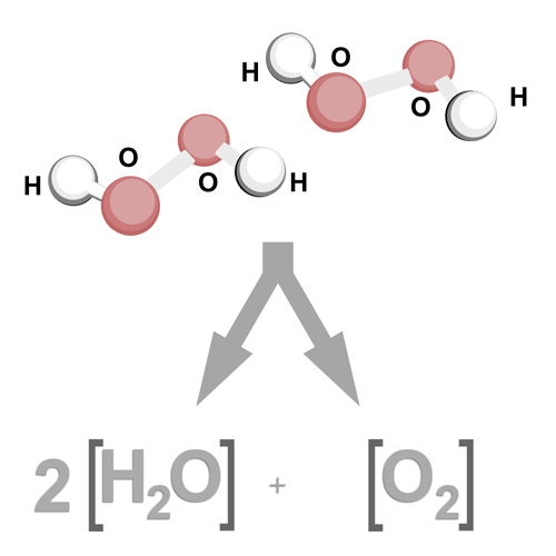 H2O2 H2O2
