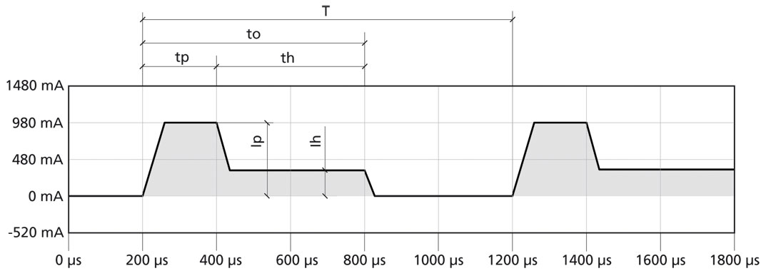 Mikro-Jet Ventil Ansteuerung Mikro-Jet Ventil Ansteuerung