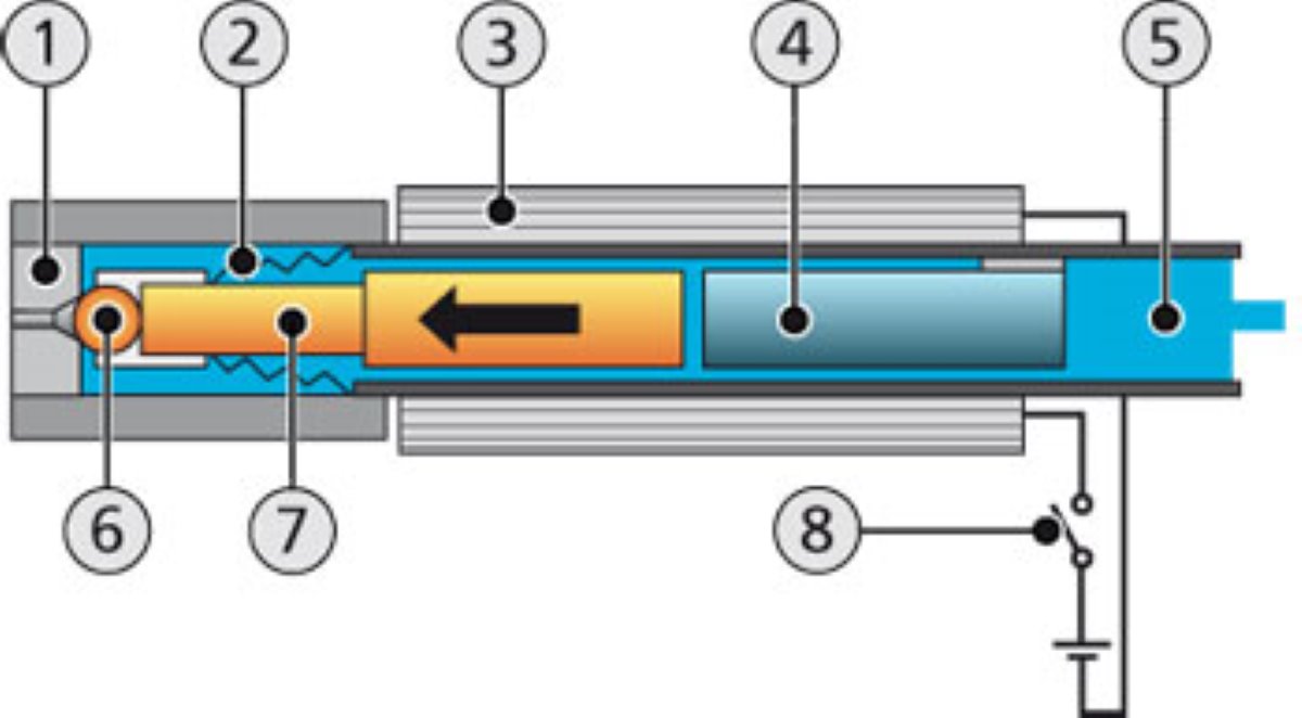 Mikro-Jet Ventil FUnktionsprinzip Mikro-Jet Ventil Funktionsprinzip