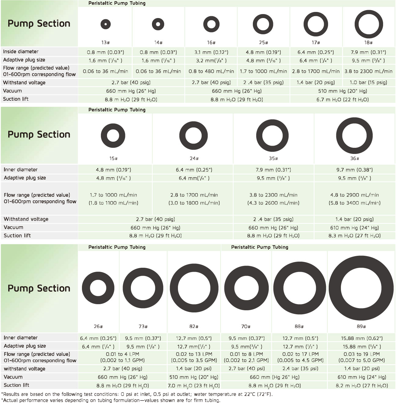 Pump Tubing