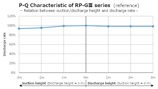 RP-GIII Fördereigenschaft