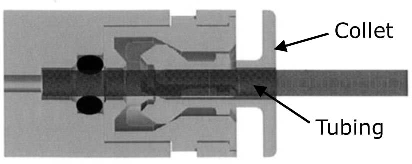 Push-In System Push-In System