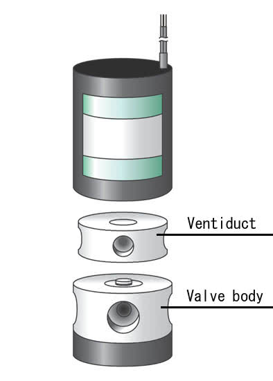 Ventiduct Magnetventile mediengetrennt Ventiduct Magnetventile mediengetrennt